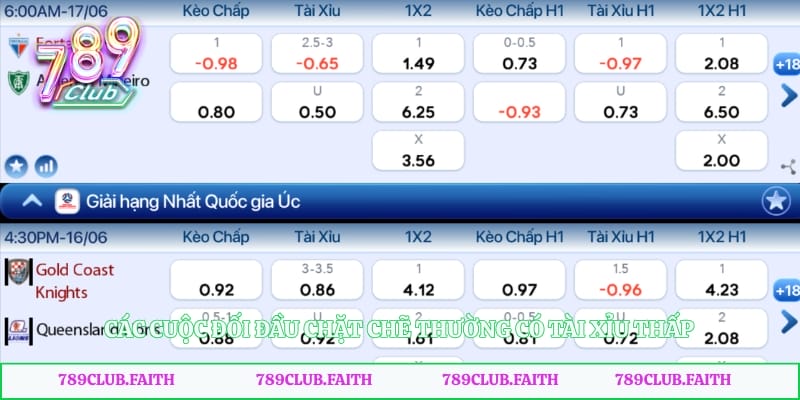 Các cuộc đối đầu chặt chẽ thường có tài xỉu thấp