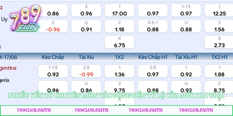 Nhiều yếu tố chuyên môn tác động đến tỷ lệ của mức hai trái