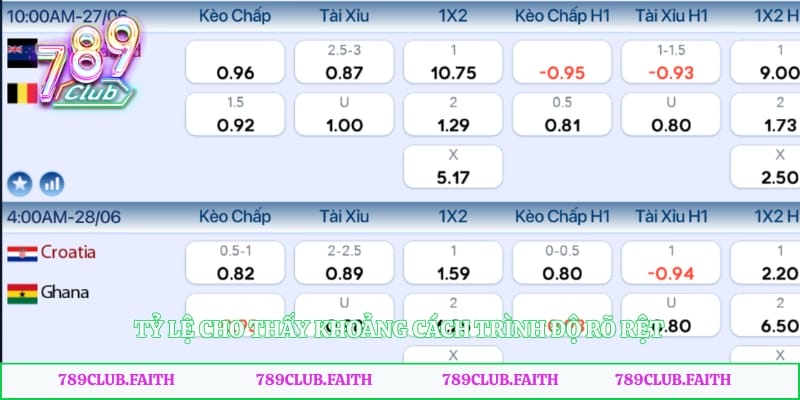 Tỷ lệ cho thấy khoảng cách trình độ rõ rệt